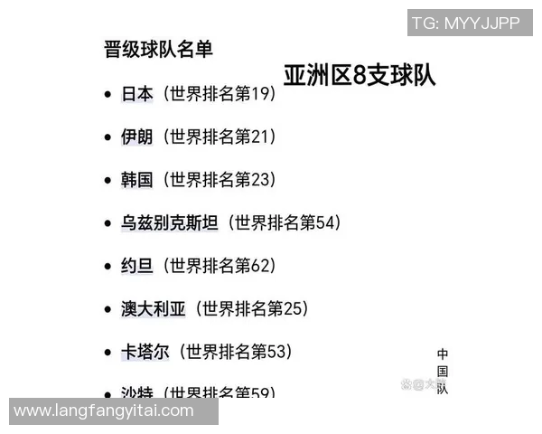 足球世界杯预选赛亚洲球队晋级分析