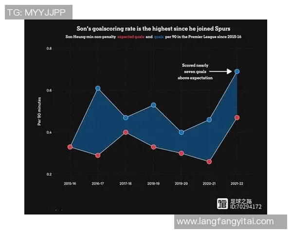 足球联赛球队赛季防守战术及成功率统计