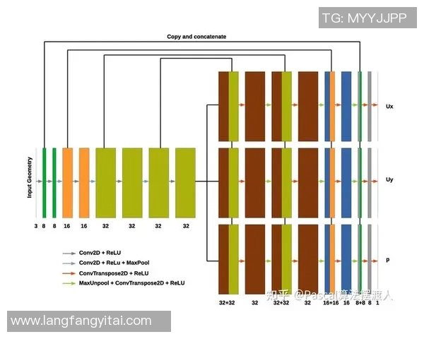 基于数据模型分析预测:利拉德本赛季胜率的可能性有多大 基于数据模型分析预测:利拉德本赛季胜率的可能性有多大